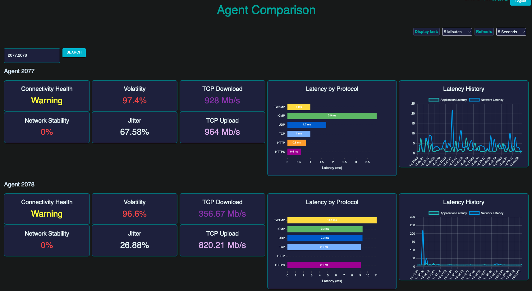 Multisite Comparison