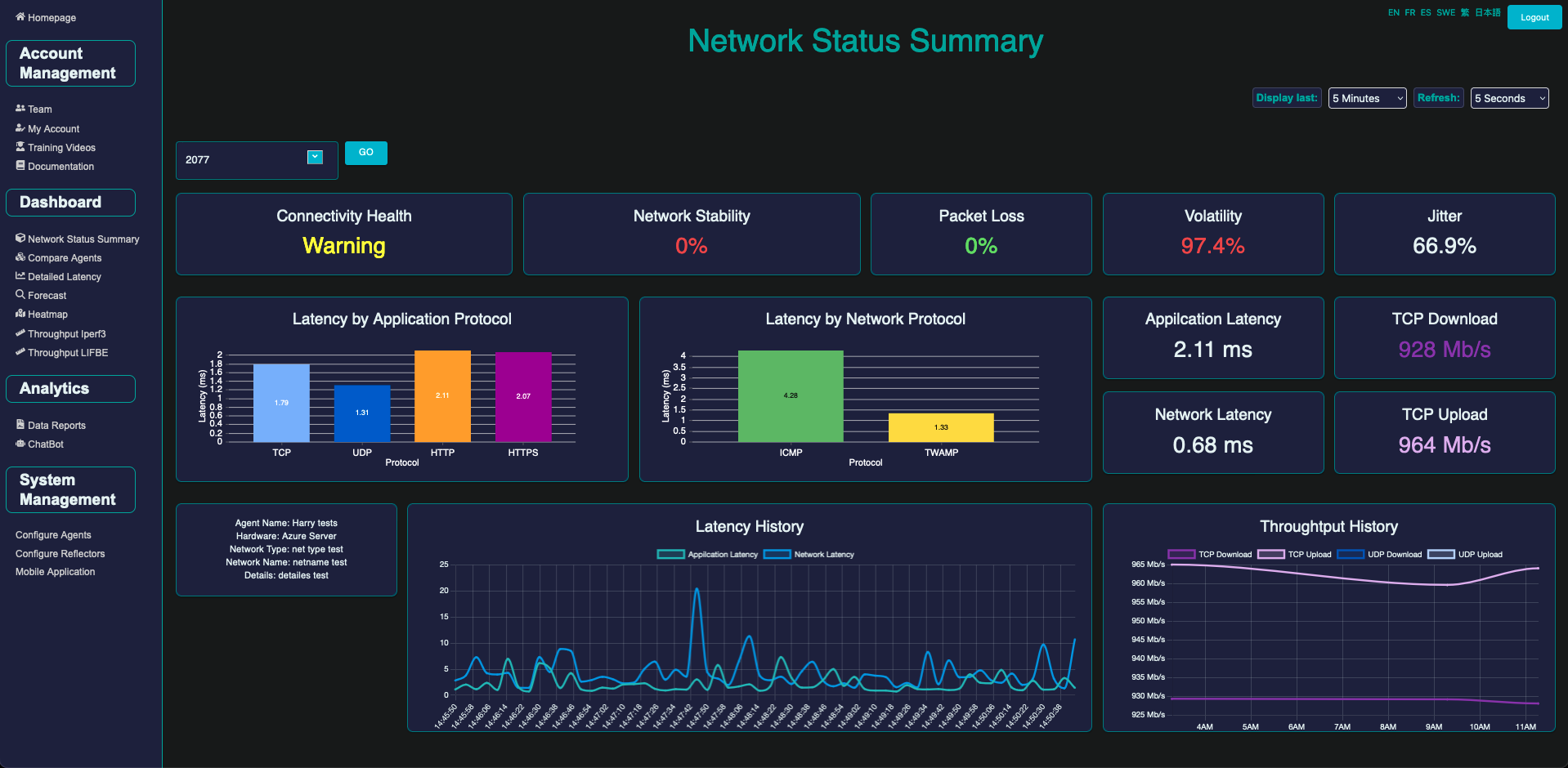 Network Status Summary