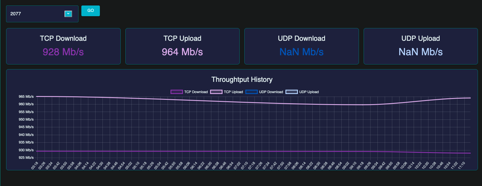 Bandwidth