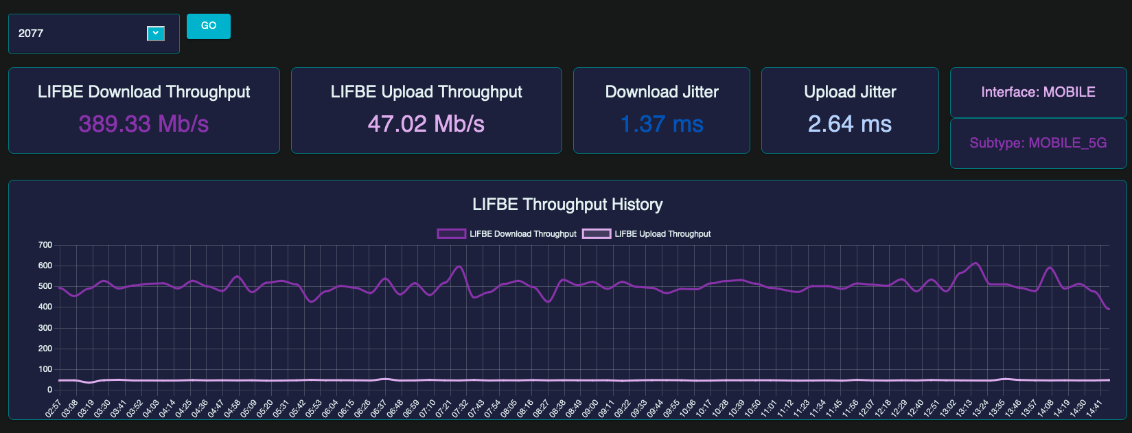 Bandwidth